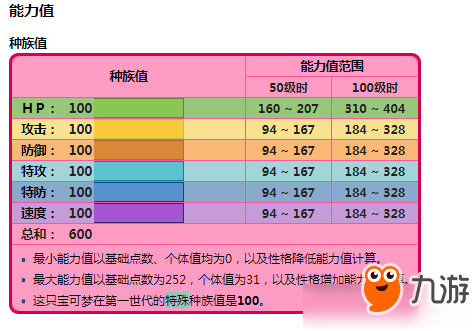 《精靈寶可夢(mèng)劍盾》手游夢(mèng)幻獲得方法