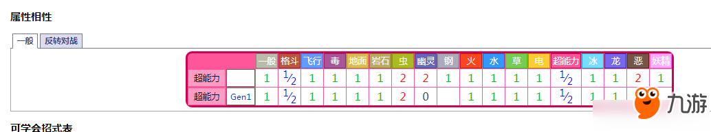 《精靈寶可夢(mèng)劍盾》手游夢(mèng)幻獲得方法