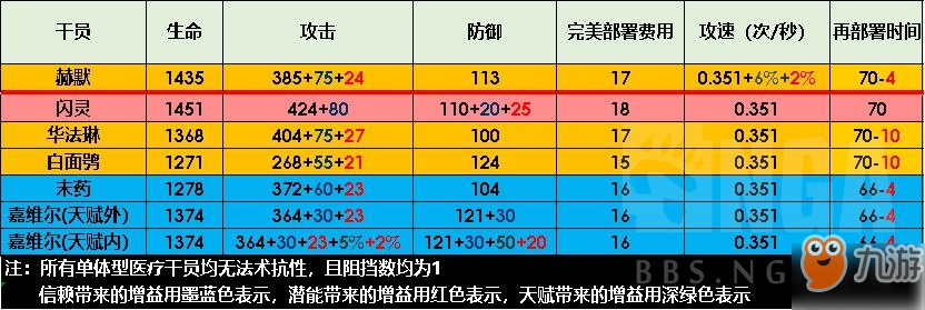 明日方舟赫默怎么樣 使用攻略