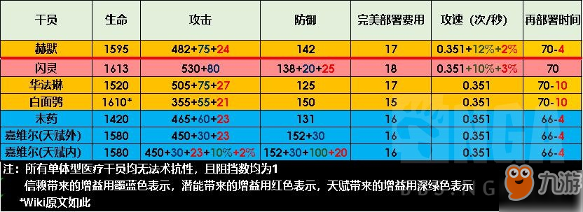 明日方舟赫默怎么樣 使用攻略