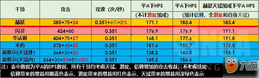 明日方舟赫默怎么樣 使用攻略