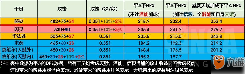 明日方舟赫默怎么樣 使用攻略