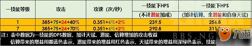 明日方舟赫默怎么样 使用攻略