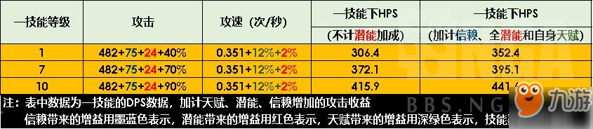 明日方舟赫默怎么樣 使用攻略