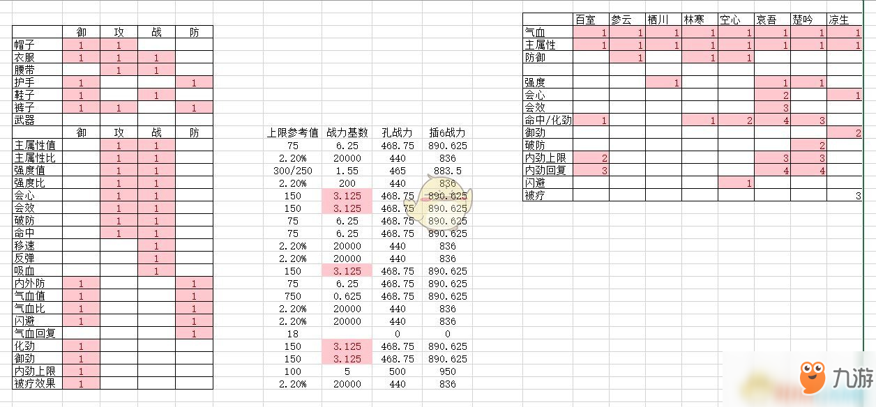 《劍網(wǎng)3：指尖江湖》裝備孔位屬性