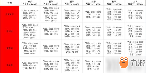 劍網(wǎng)3指尖江湖白帝城牌子兌換什么屬性好