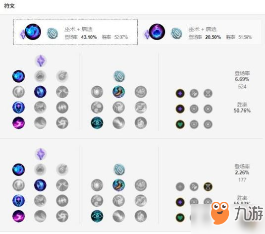 LOL時光老頭天賦符文如何出-時光老頭s9天賦符文介紹