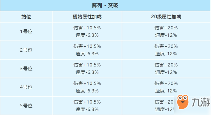 妖精的尾巴魔导少年攻击型魔导士阵列推荐