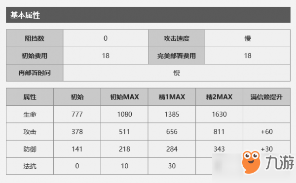 明日方舟獅蝎怎么樣？獅蝎使用攻略