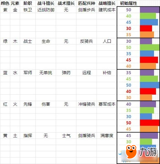 《全面戰(zhàn)爭(zhēng)：三國(guó)》人物屬性影響因素分析