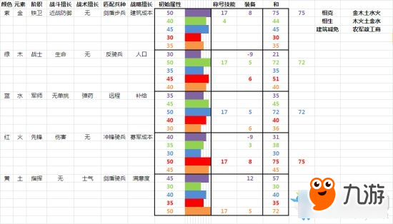 《全面戰(zhàn)爭(zhēng)：三國(guó)》人物屬性影響因素分析