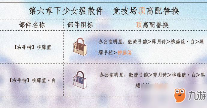 《奇迹暖暖》第六章下少女级散件顶配分析