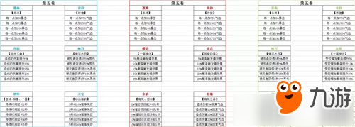 诛仙手游天华技能分析 诛仙手游天华技能解析