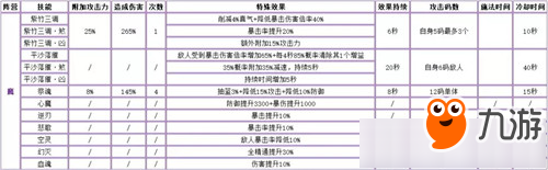 誅仙手游天華技能分析 誅仙手游天華技能解析