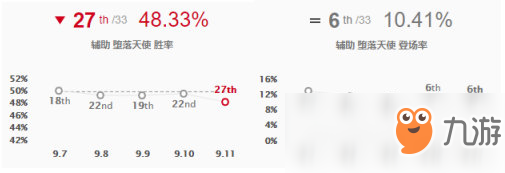 《LOL》下路法核冰川增幅莫甘娜攻略