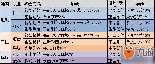 重裝戰(zhàn)姬什么機(jī)師好用？機(jī)師改造訓(xùn)練技能升級(jí)攻略