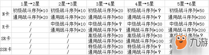 重裝戰(zhàn)姬什么機(jī)師好用？機(jī)師改造訓(xùn)練技能升級(jí)攻略