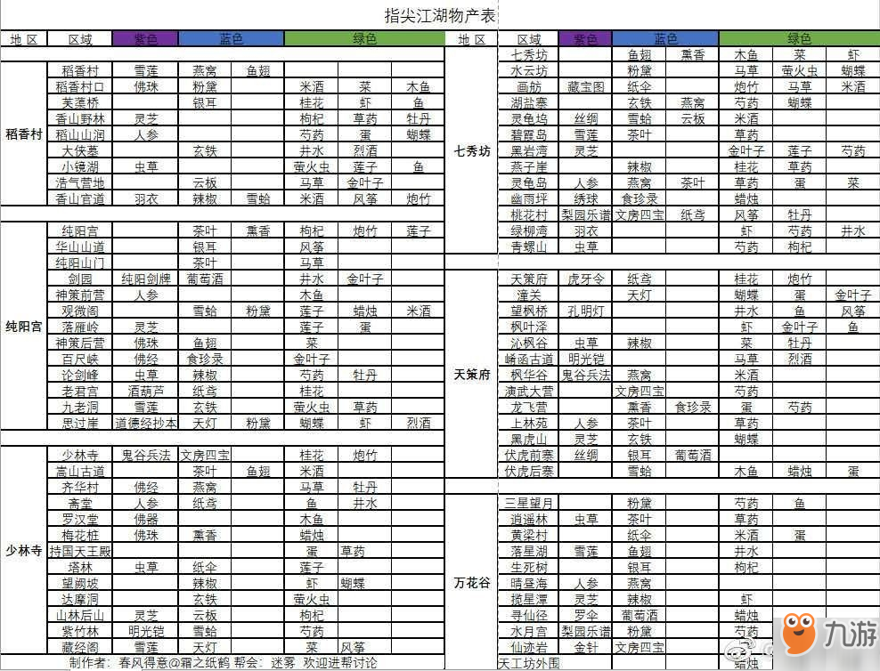 劍網(wǎng)3指尖江湖金幣怎么獲得