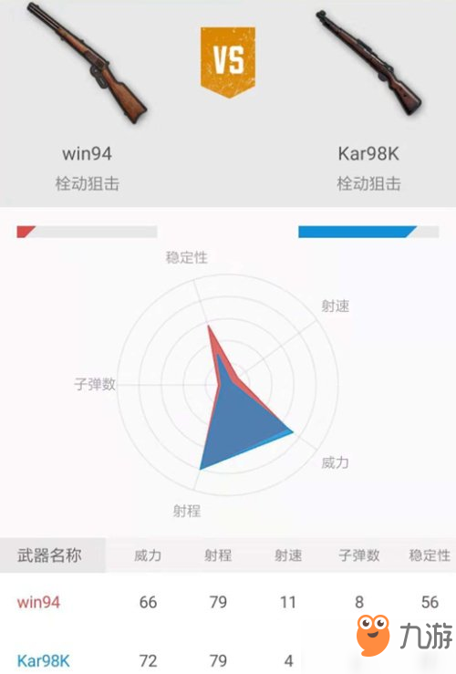 刺激战场WIN94跟98K哪个更好