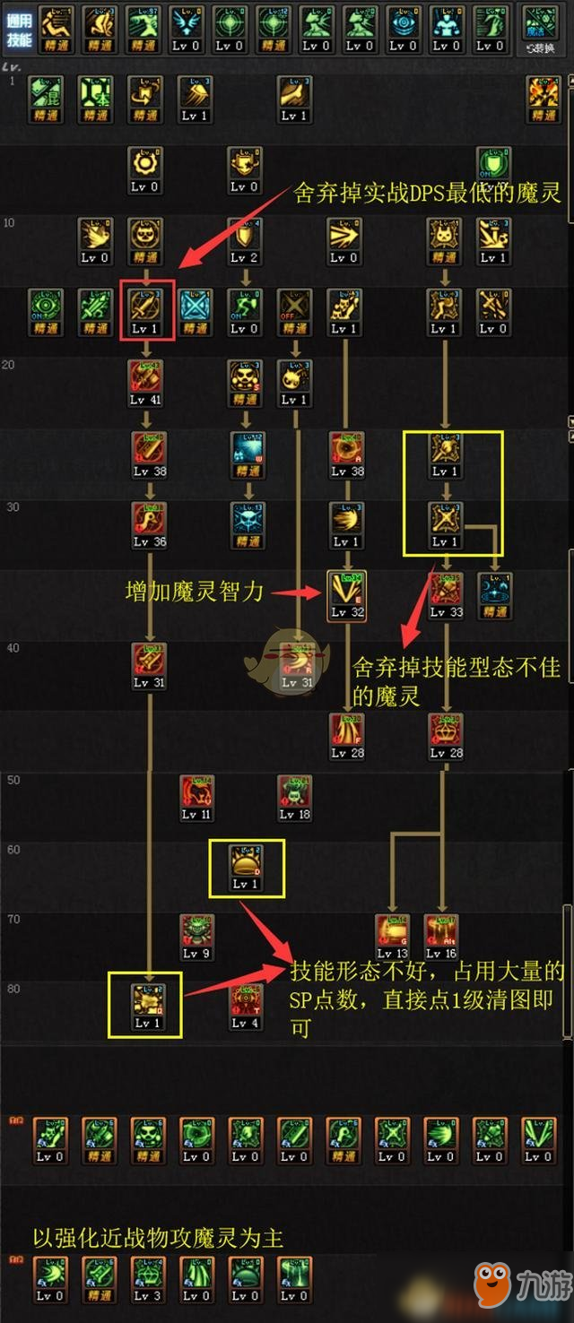 《DNF》6.18混沌魔靈技能加點(diǎn)攻略