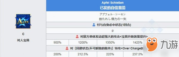 fgo英靈Archer威廉退爾介紹