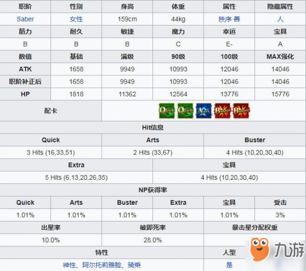 fgo英靈Saber拉克希米介紹