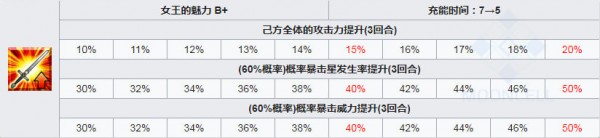 fgo英灵Saber拉克希米介绍