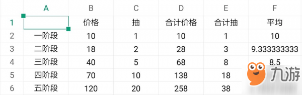 明日方舟黄票使用指南 高级凭证换什么好