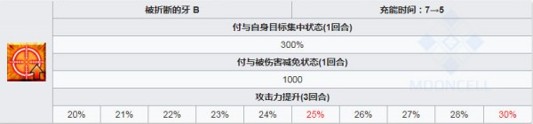 fgo石像神吉娜可技能介紹 效果一覽