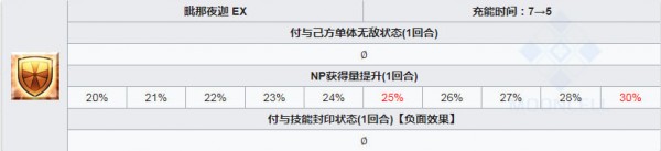 fgo石像神吉娜可技能介紹 效果一覽