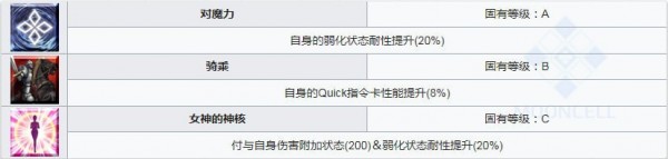 fgo章西女王拉克希米技能強(qiáng)化所需材料一覽