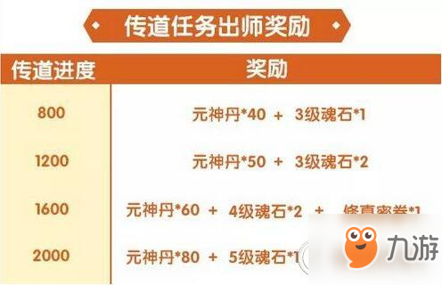 完美世界手游传道任务怎么做？