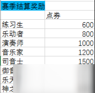 QQ炫舞手游S7赛季奖励与段位继承介绍