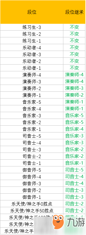 QQ炫舞手游S7賽季獎勵與段位繼承介紹