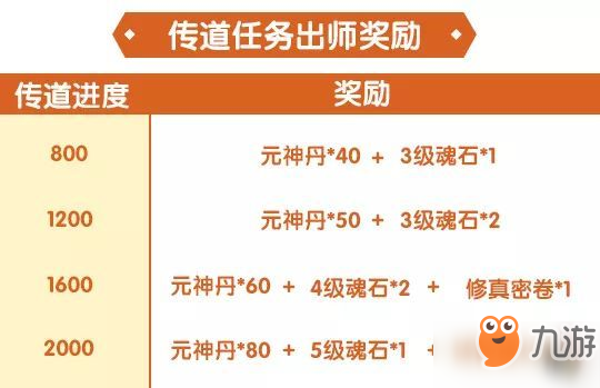 完美世界手游传道任务怎么玩-传道任务玩法介绍
