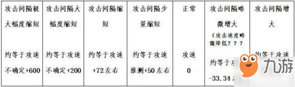 明日方舟輔助秒傷排行 每秒傷害數(shù)據(jù)一覽