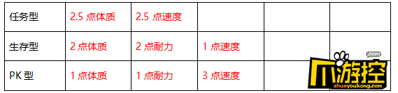 回合三國GM版藥王谷門派怎么加點(diǎn)？藥王谷門派技能加點(diǎn)攻略