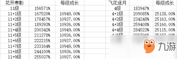 《DNF》劍帝普雷裝備選擇