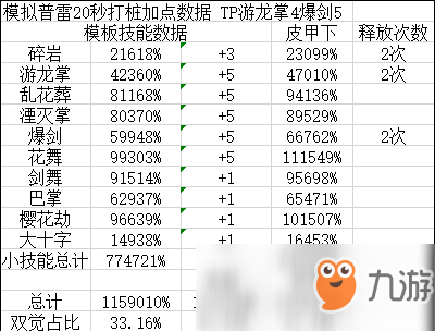 《DNF》劍帝普雷裝備選擇