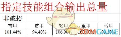 《DNF》劍魔普雷裝備選擇