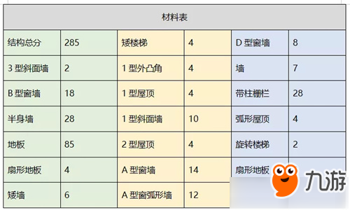 明日之后最美教堂怎么建造 明日之后最美教堂建造教程