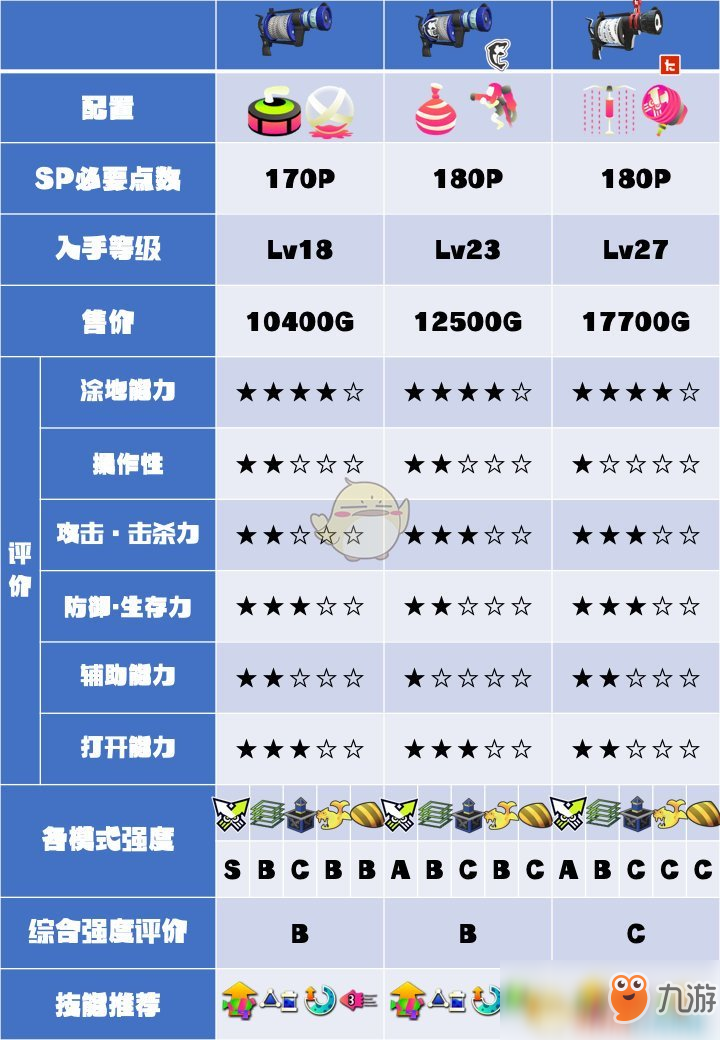 《喷射战士2》L3系列武器数据及使用心得分享