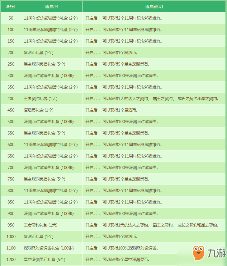 DNF竹子武器裝扮獲取方法一覽