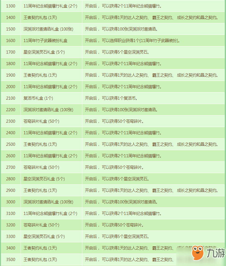 DNF竹子武器装扮获取方法一览