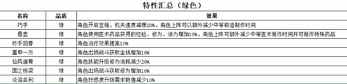 剑网3指尖江湖特性怎么获得 剑网3指尖江湖特性获得方法