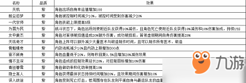 剑网3指尖江湖特性怎么获得 剑网3指尖江湖特性获得方法