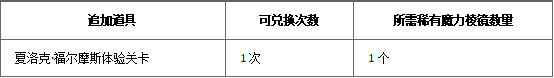 FGO虚月馆杀人商店有什么 活动商店道具一览
