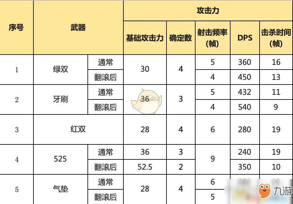 《喷射战士2》全双枪武器属性一览