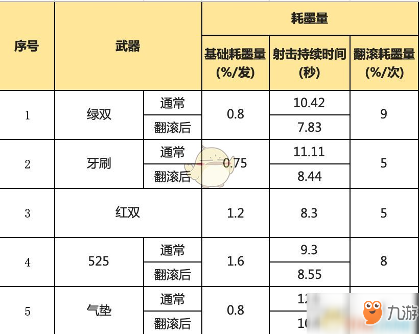 《喷射战士2》全双枪武器属性一览