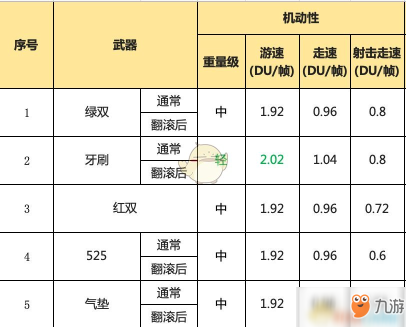 《喷射战士2》全双枪武器属性一览